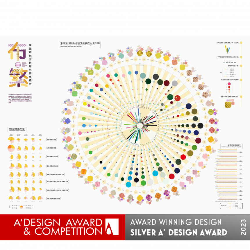 Colorful Cloths Information Visualization