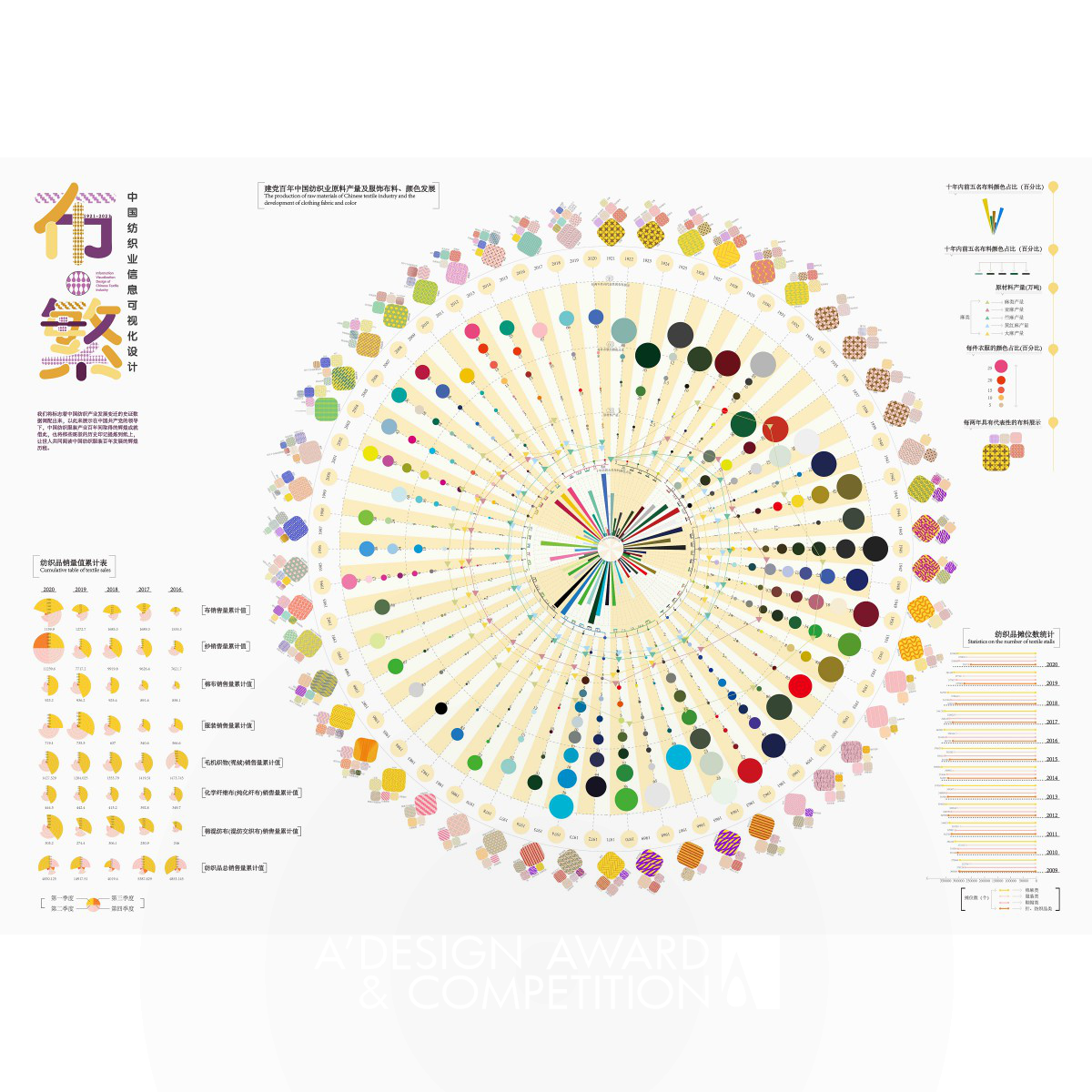 Colorful Cloths Information Visualization by Lu Zhao