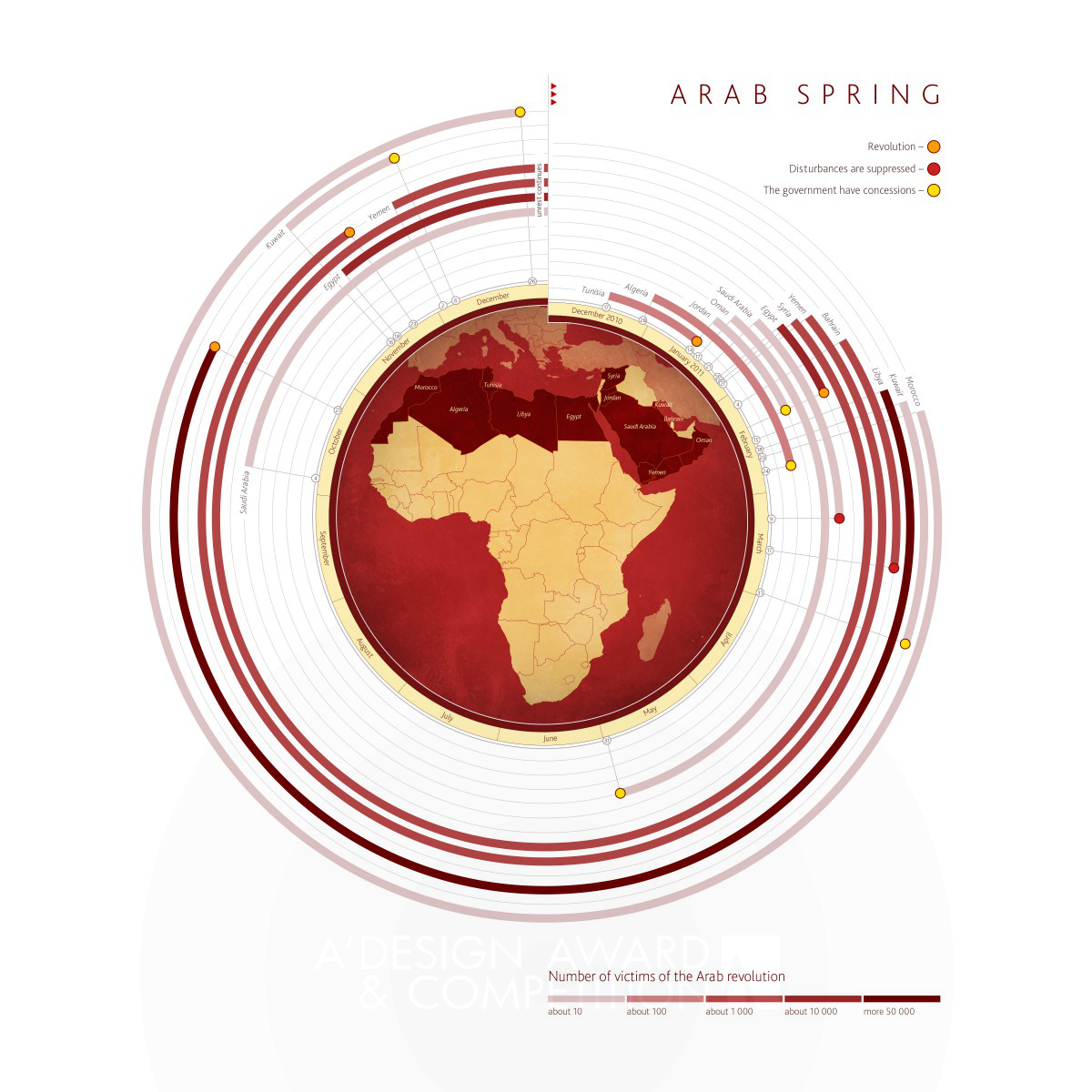Arab spring Data visualization by Kirill Khachaturov