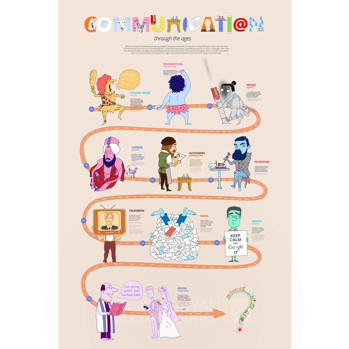communication through the ages Parallax scrolling website