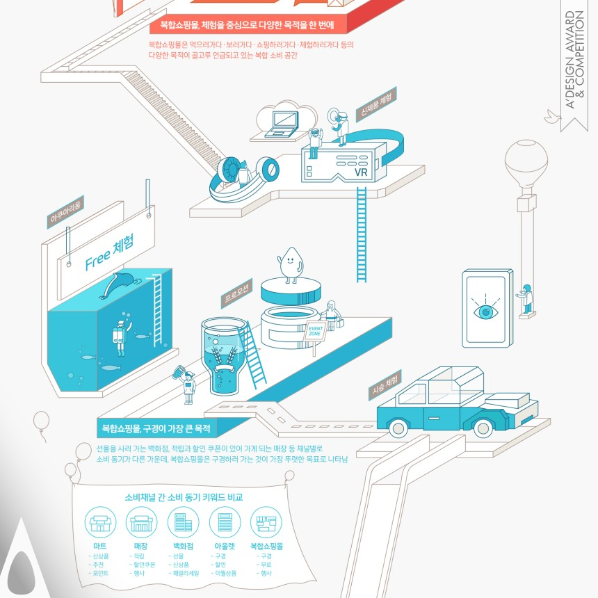 YuJin Jung Infographic With Animated Gif