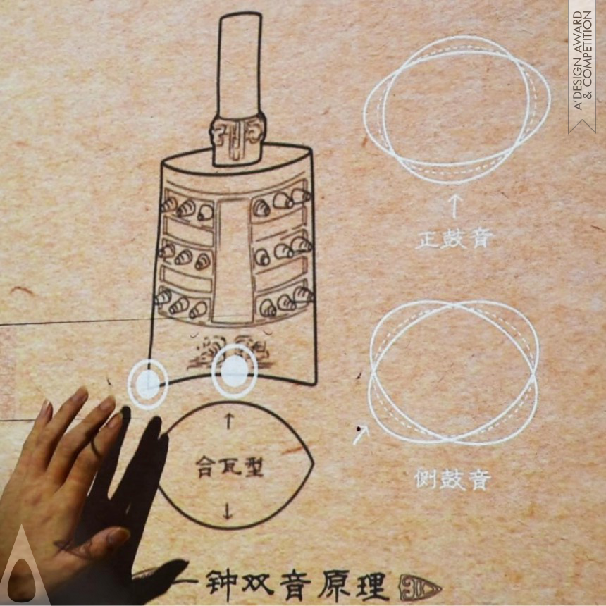 Linfeng Zhang's Experience Design of Chime Interactive Projection