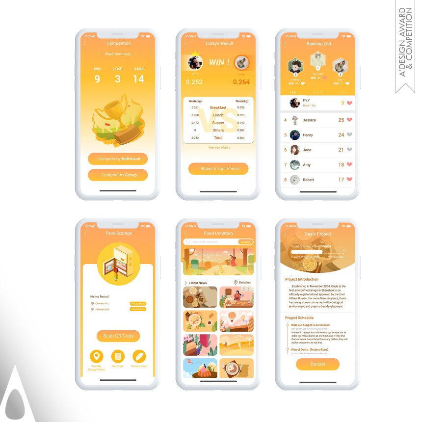 Yuyao Fan and Huicong Hu's Food Guardian Mobile Application