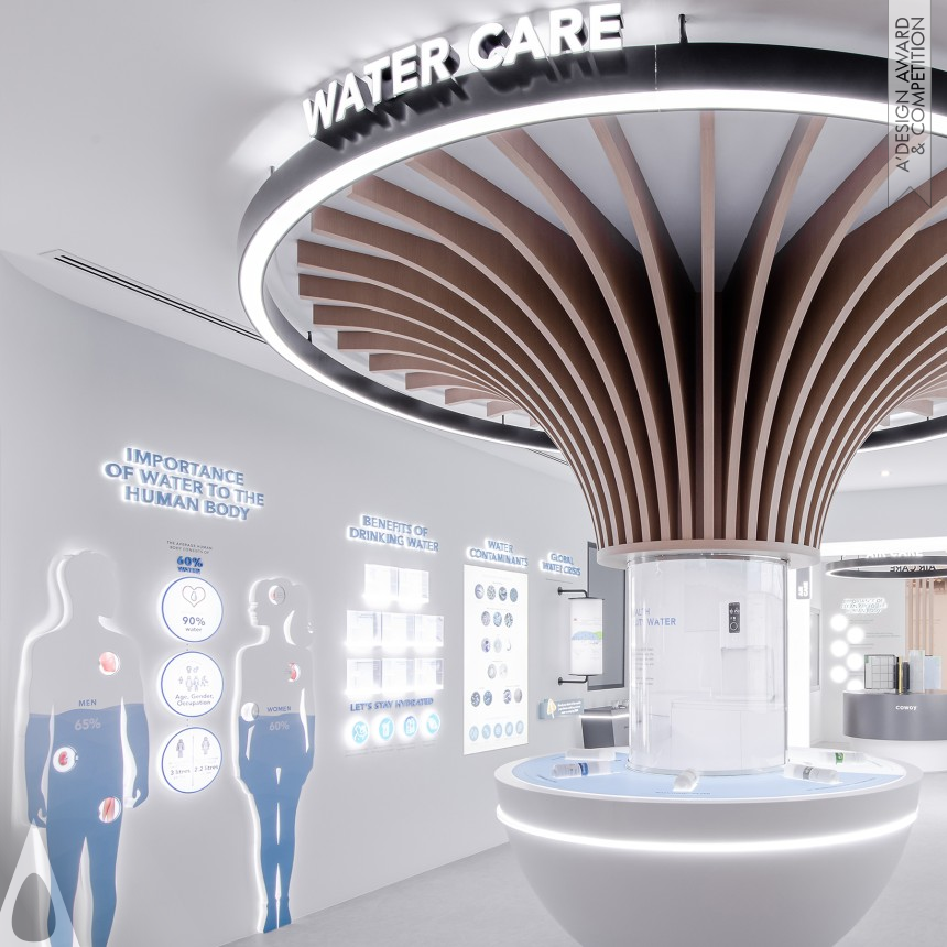 IQI Concept Customer Experience Centre