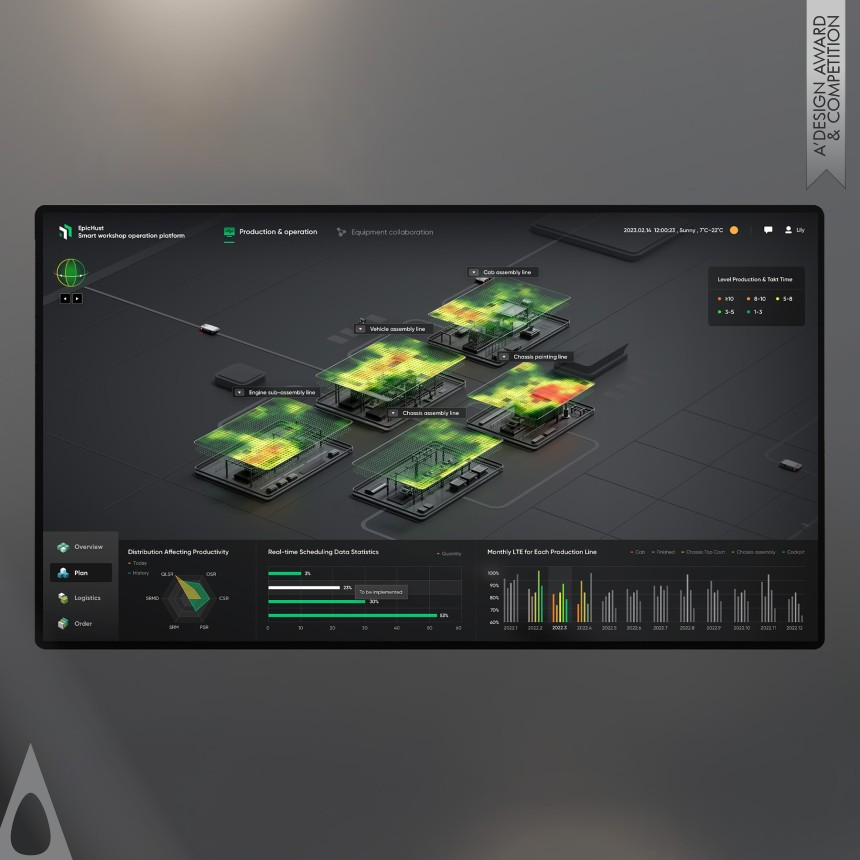 Epichust - Platinum Interface, Interaction and User Experience Design Award Winner