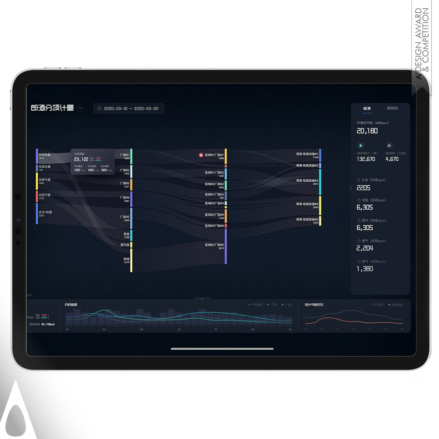 Wuxi Hundun Energy Technology Co., Ltd. Information Technologies