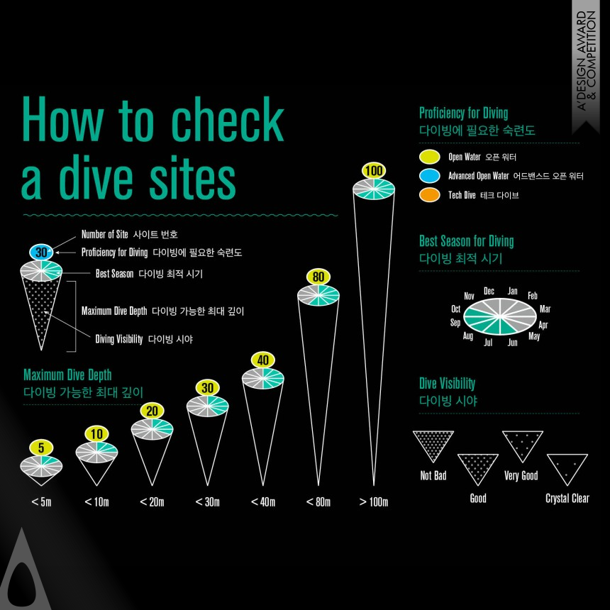 Dong-chern Cin design