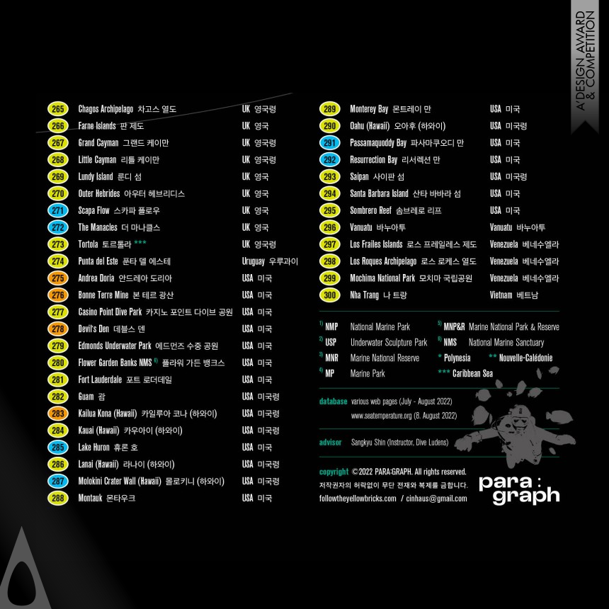 Dong-chern Cin design