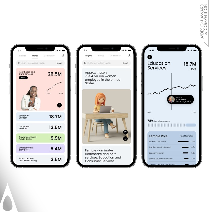 Silver Winner. Girls Find Girls by Yingxiao Ouyang