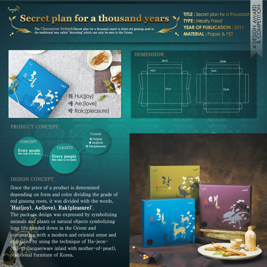 Woongjin Food Design Team Secret plan for a thousand years