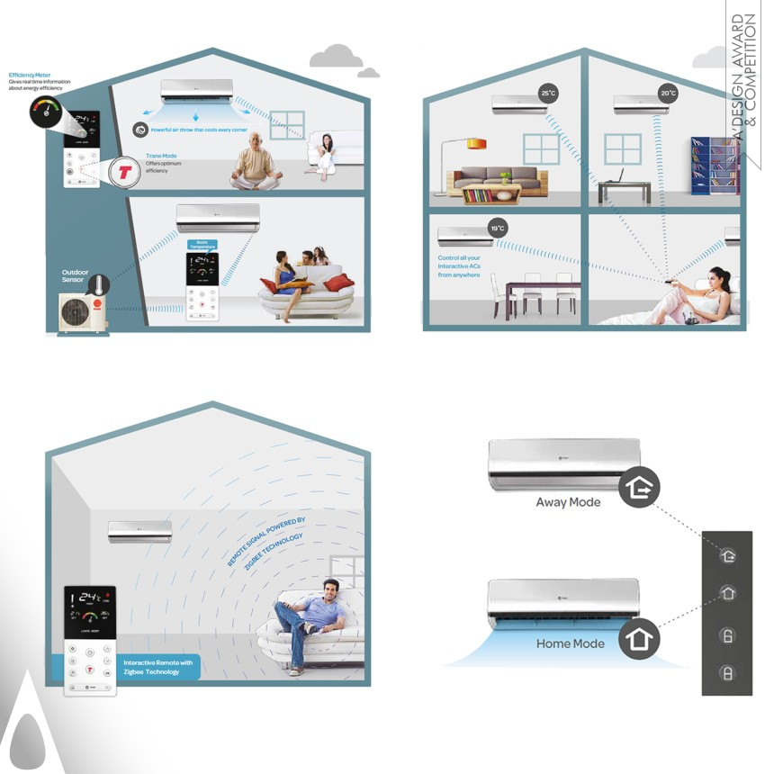 Chandrashekhar Nadgouda's Interactive Split Air conditioner Home air conditioning 