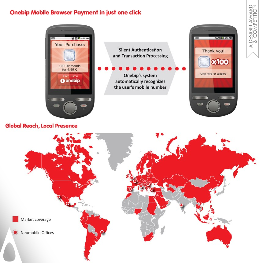 Onebip by Neomobile Mobile payment