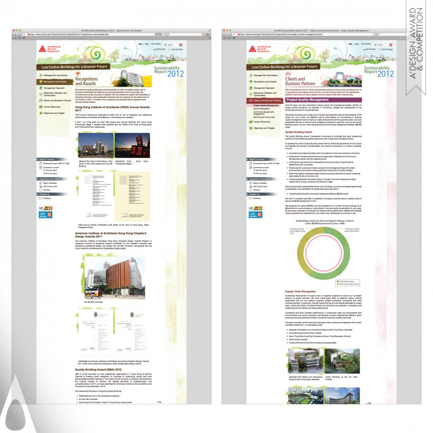 Wai Ming Ng Online Sustainability Report