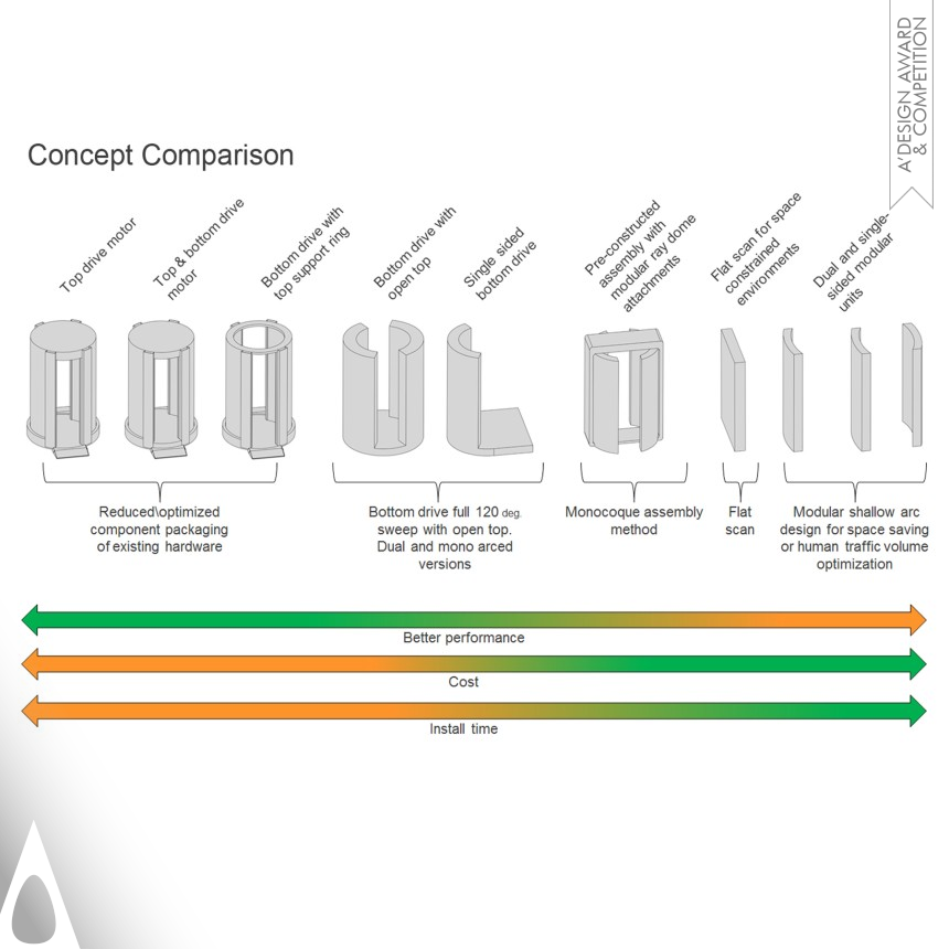 Intelligent Product Solutions design