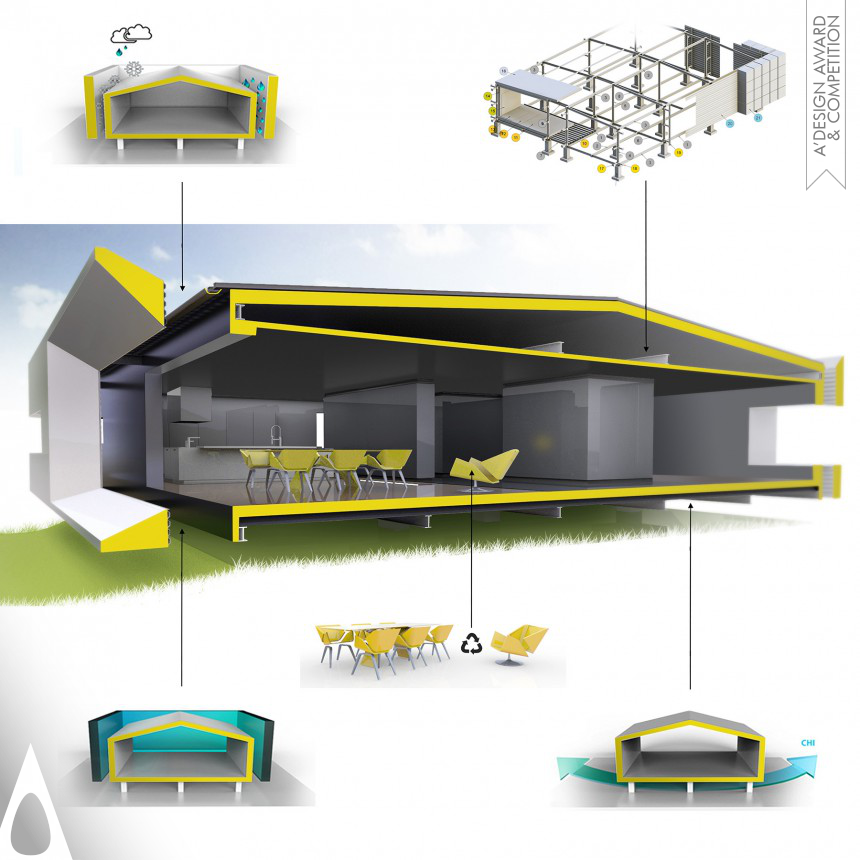e-Domi  Piotr Labanowicz House Building System