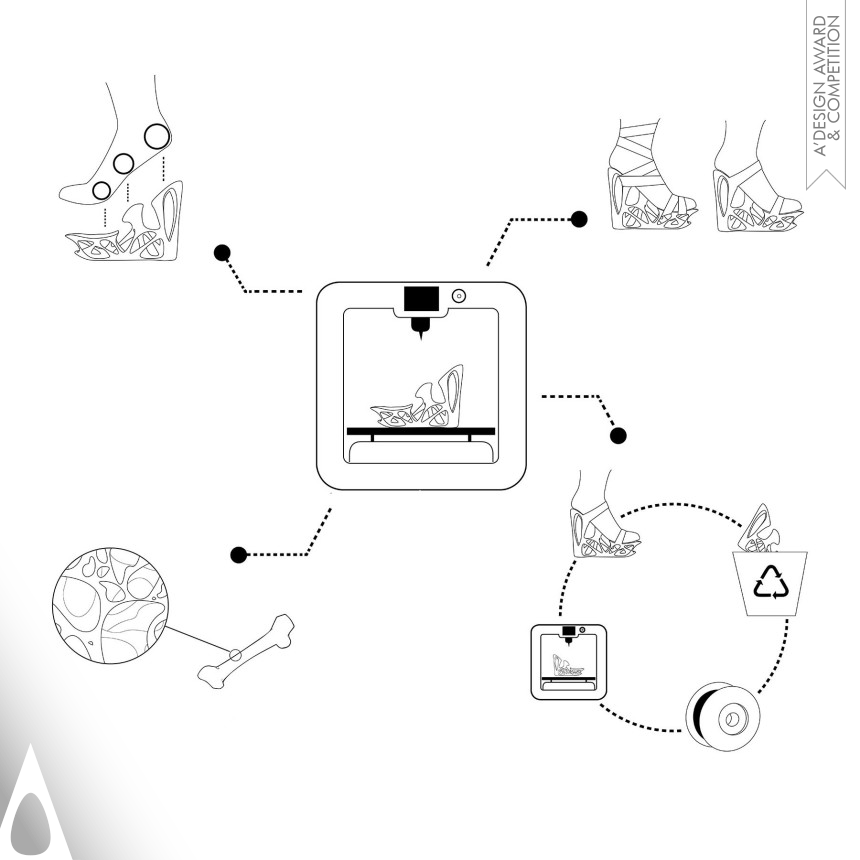 Seyed Behrad Ghodsi design