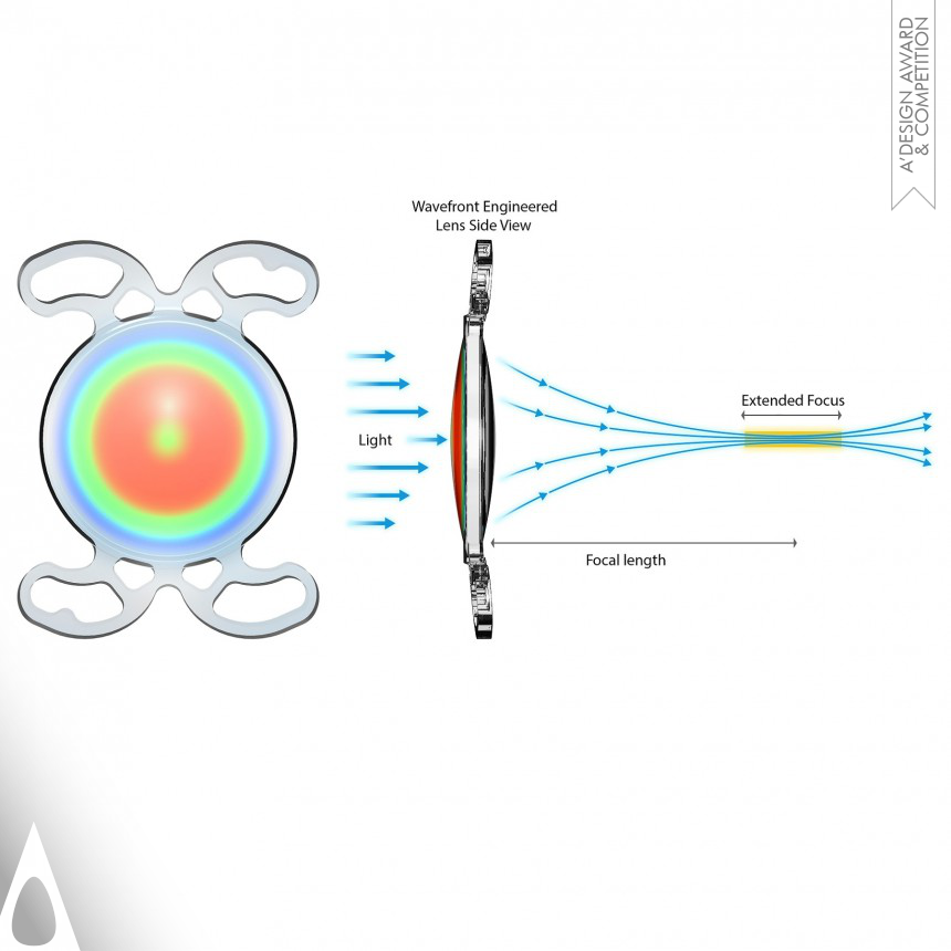 Sifi Medtech R&D Intraocular Lens