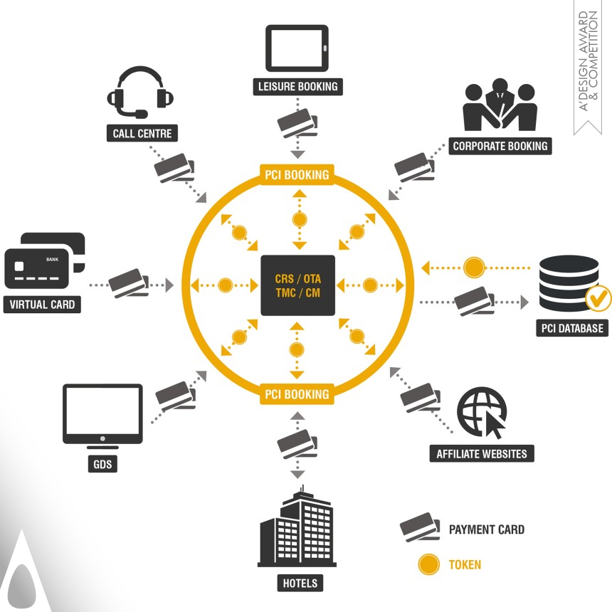 Geoff Milton PCI Compliance solution