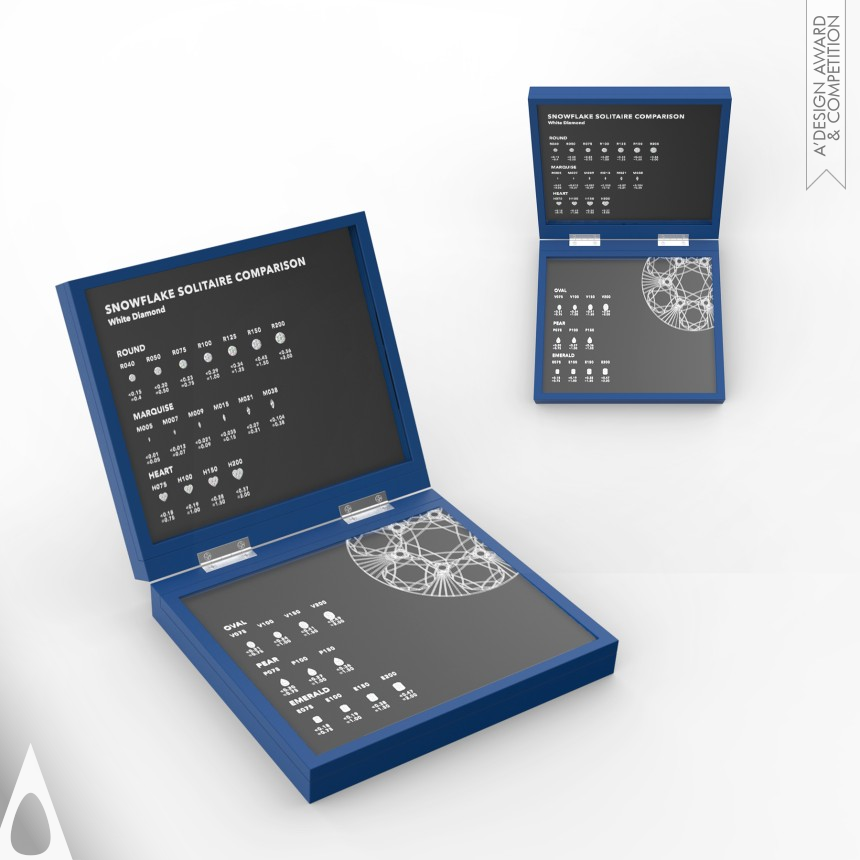 VDA Group Ltd. Promotion Materials