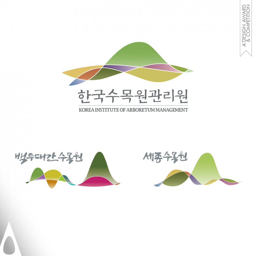 Siwook Oh Korea Institute of Arboretum Management