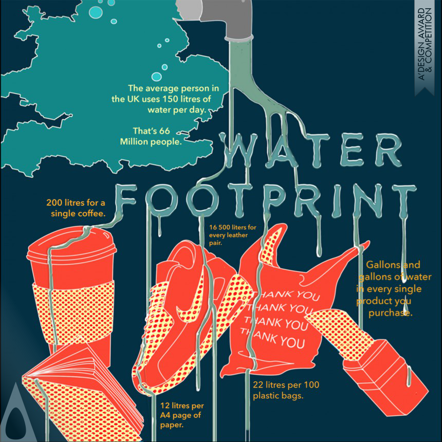Water Fact Exhibition designed by Yifei Wu