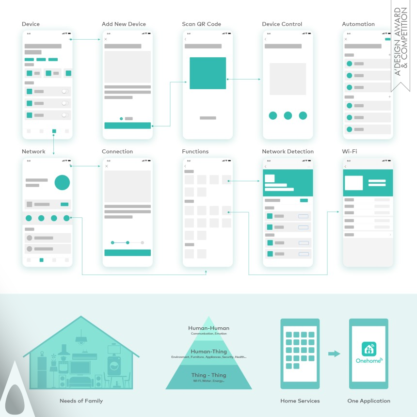Yunpeng Zhang Digital Family App 