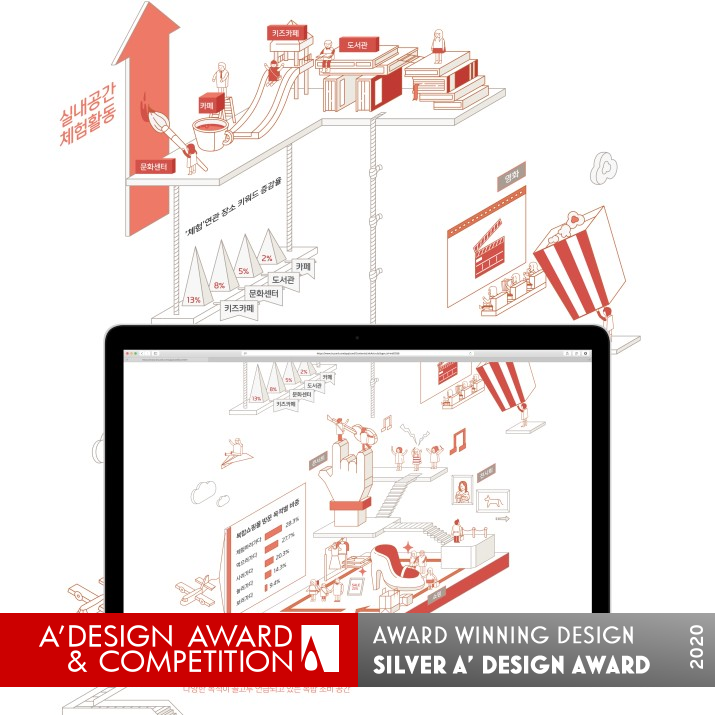 All In One Experience Consumption Infographic With Animated Gif by YuJin Jung Silver Graphics, Illustration and Visual Communication Design Award Winner 2020 