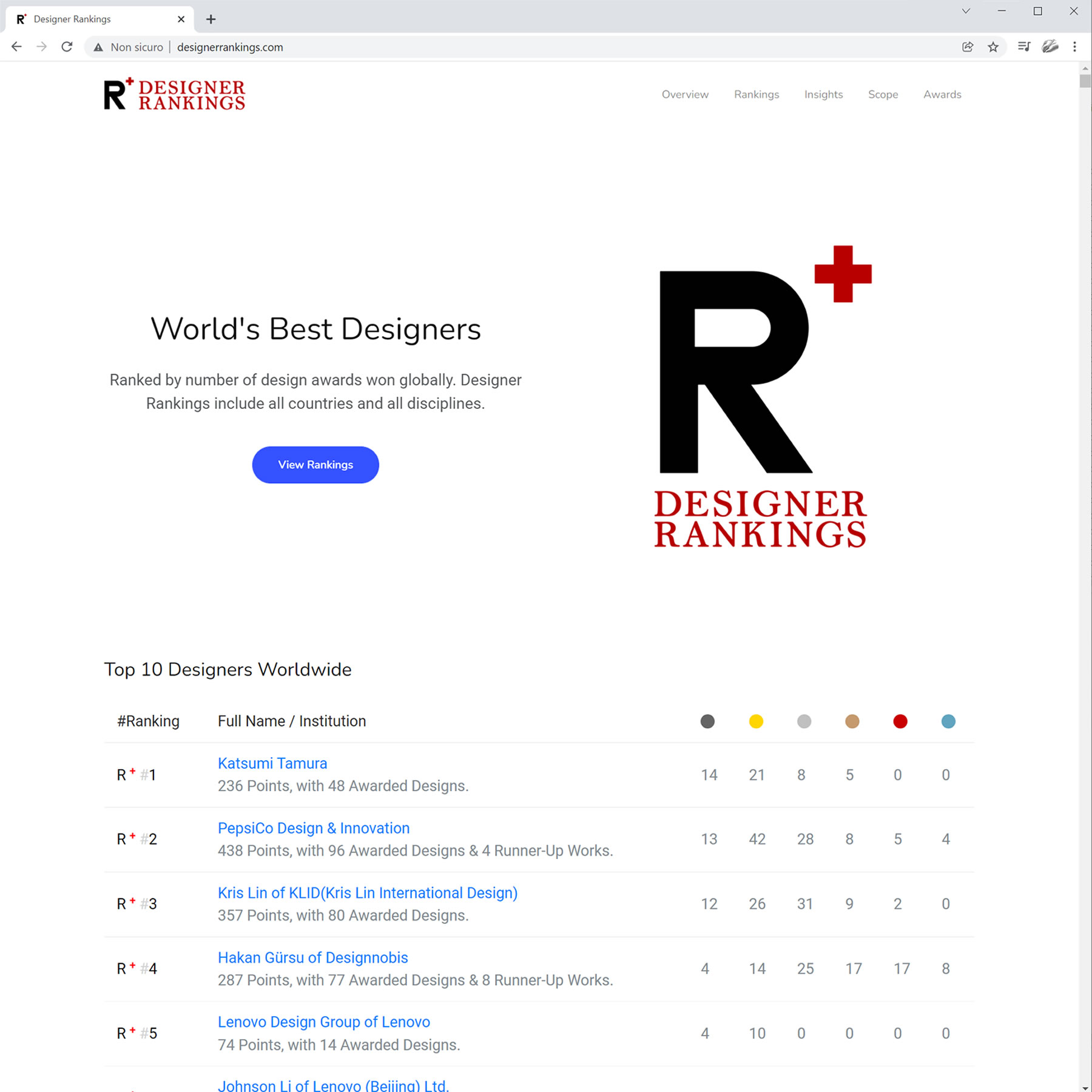 website of the Designer Rankings
