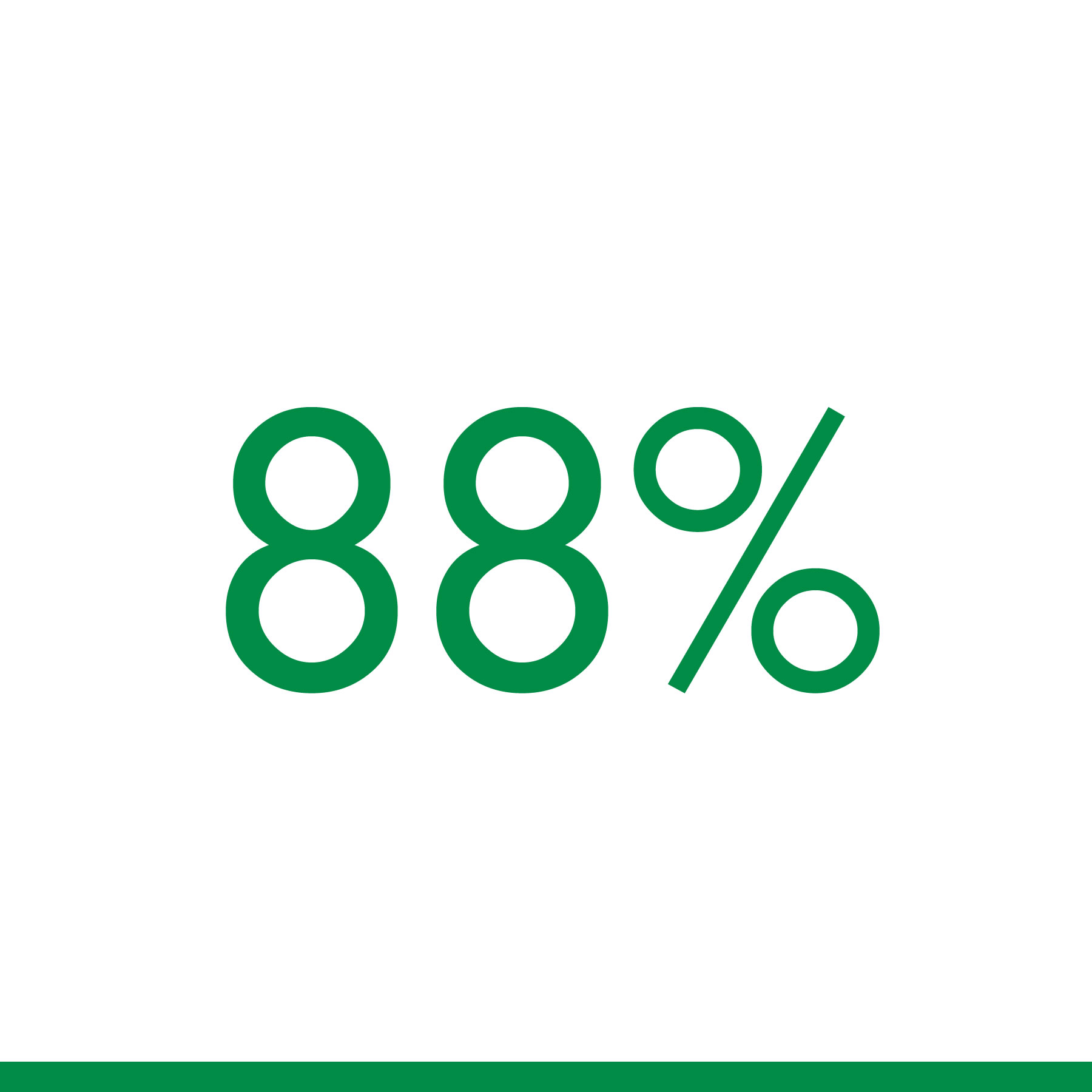 88 Percent