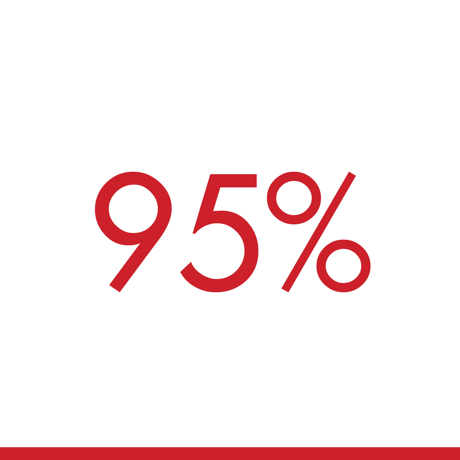 95 Percent