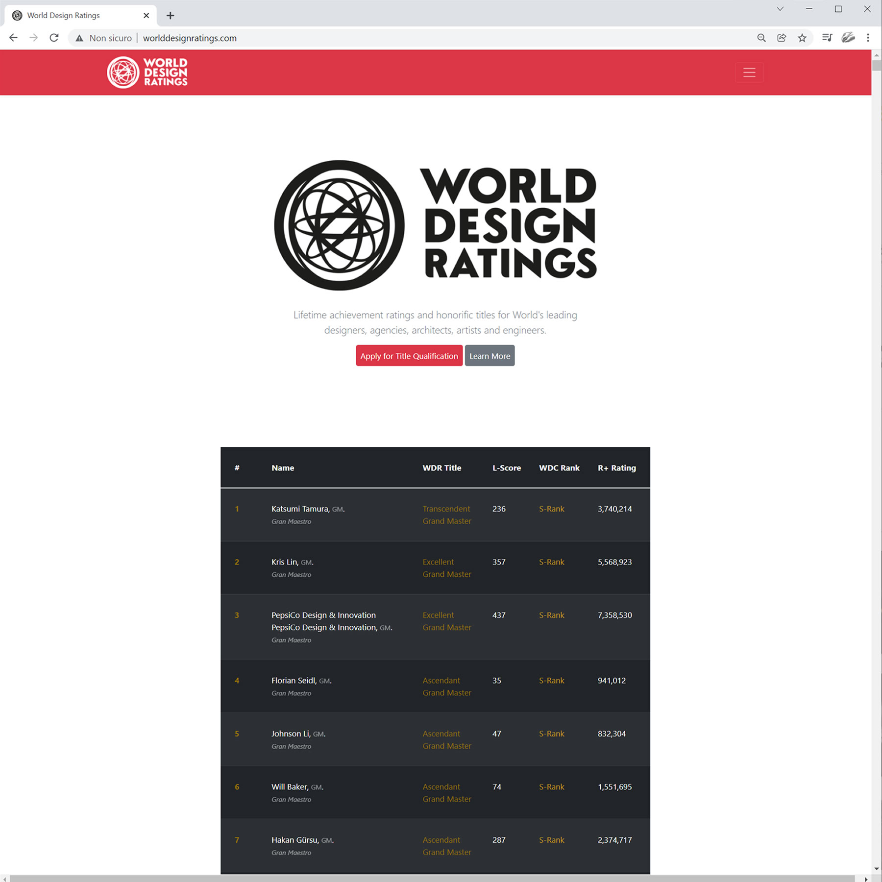 Sito web di World Design Ratings