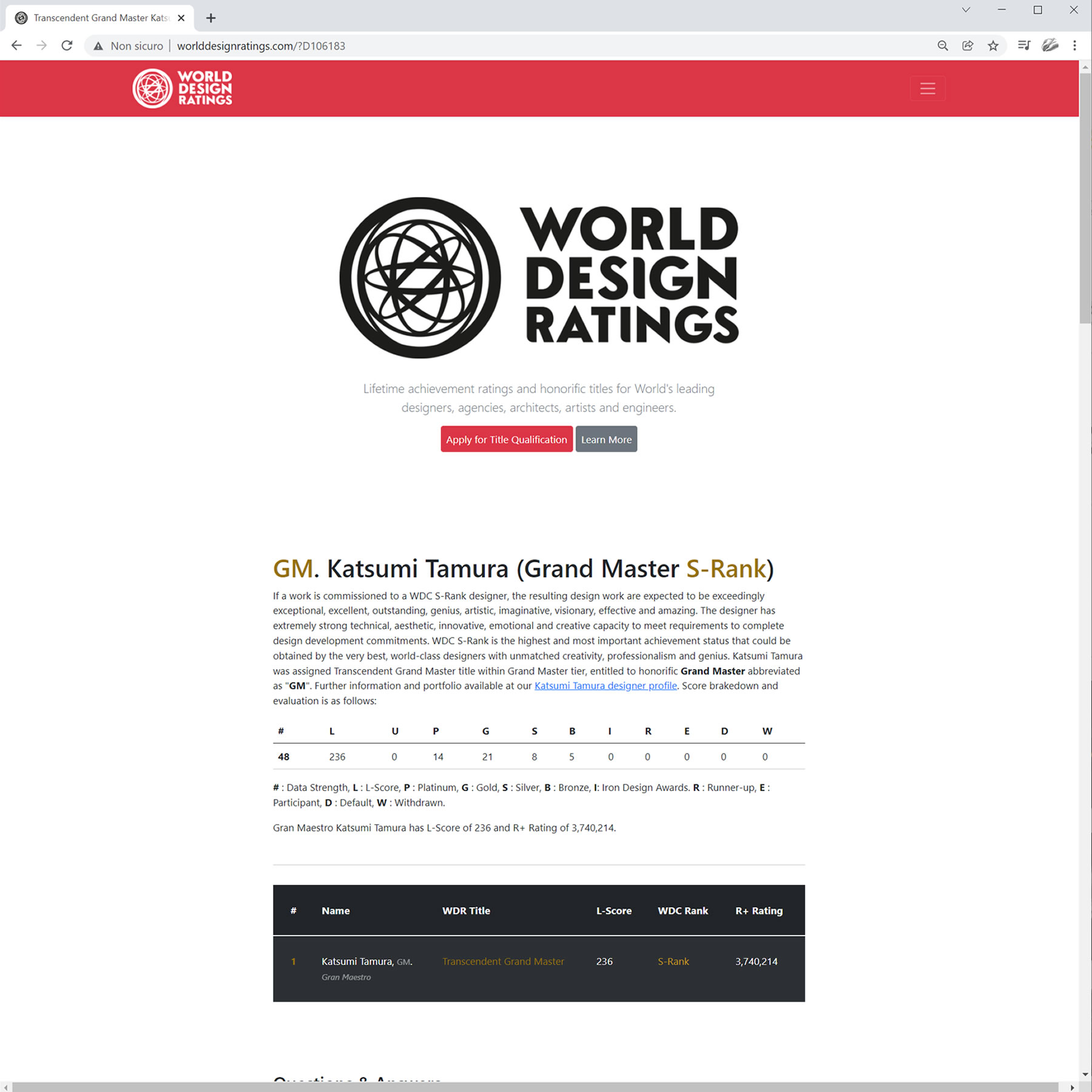 World Design Ratings Platform