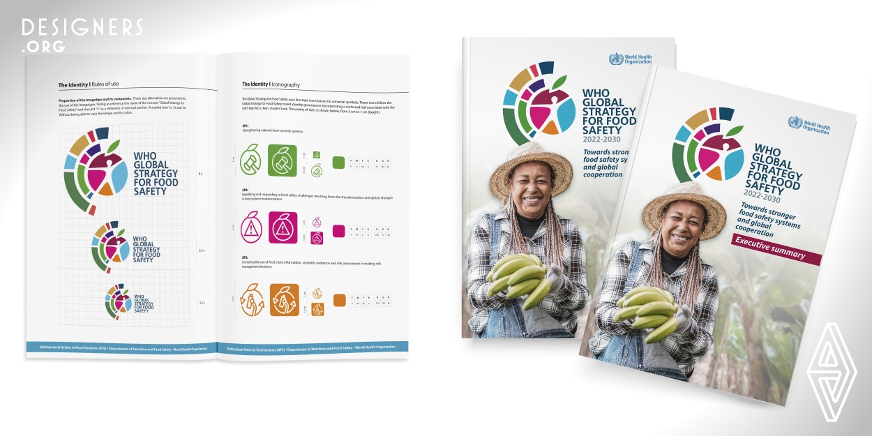 The logo, icons, reports, banner, and PowerPoint slides have been designed to highlight the importance of food safety in the supply chain. The designer has used a semi-circle band to represent data analysis and healthy food consumption, which ultimately helps protect human beings. The icons' colour palette matches the report's main strategies. The aim is to create proactive, evidence-based, people-centred, cost-effective food safety systems with coordinated governance and adequate structure supported by relevant photographs. The layout content is supported by visuals that depict each theme.