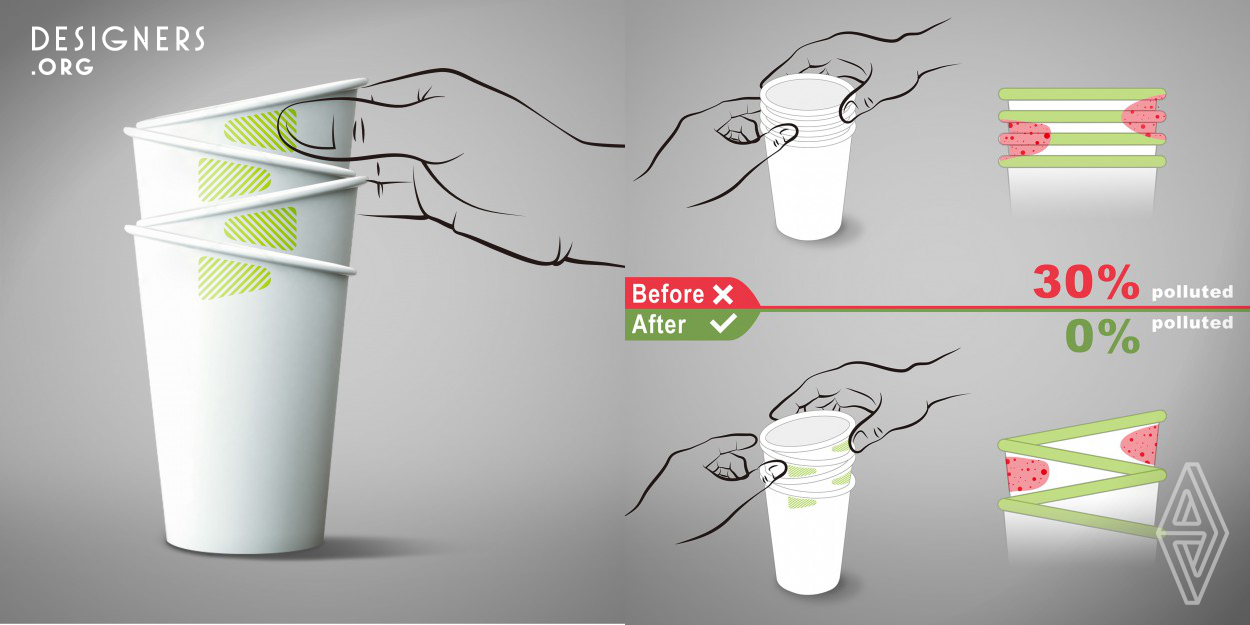 To prevent the pollution from touch of the rim of paper cup, we design an 11 degree sloping rim. The incline make region between two rims of cups so that people can take a cup easily without touching the rim. The design draws the public attention to care more about the Hygienic of disposable product.