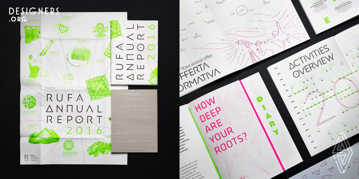The 2016 Report is characterized by the use of an expressive typography, the combination of photography and magenta thread artistic submissions, the free-form layout and visible binding: everything is meant to evoke the school’s multi-disciplinary nature. The product is printed in hexachrome, using 802 and 806 Pantone Neon hues. The poster/book jacket sorts the different entries by type. The 16-page, differently sized bi-chrome insert, reports about the RUFA contest. It also contains extra digital contents, view-able via a dedicated app for smartphones or tablets.