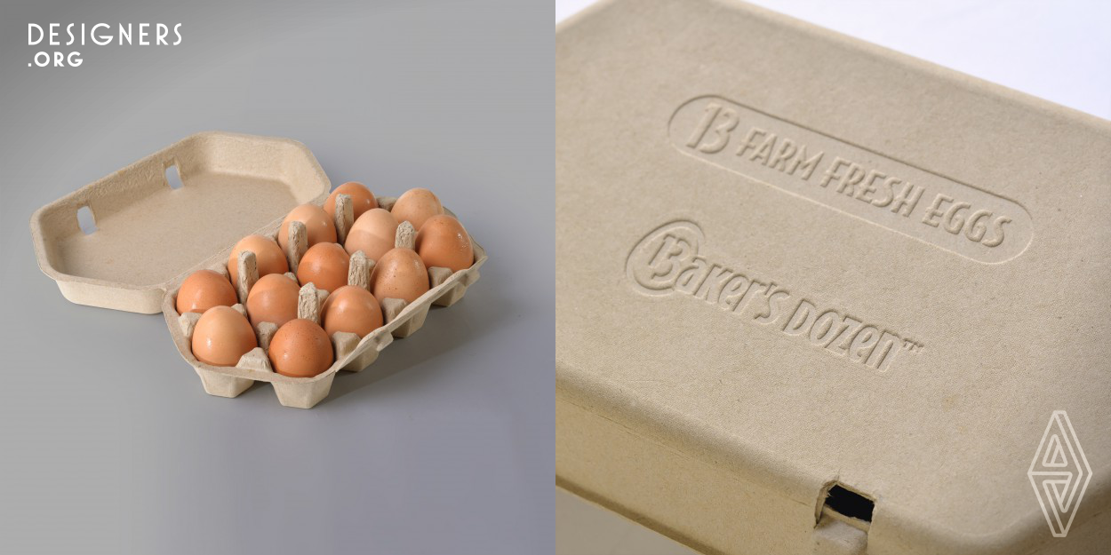 The Baker's Dozen Egg Carton is a reusable, molded pulp egg carton that holds 13 eggs. A novel arrangement of 13 eggs, it contains two rows of 4 eggs with one row of 5 eggs in between. Not yet practical for large assembly line packers, whose equipment is designed to pack an even number of eggs. Such equipment would need to be retooled in order to fill a 13-pack carton. For small egg producers who pack their eggs by hand, however, the carton is a unique and distinctive package, suitable for farm stands, farmer's markets and the like.