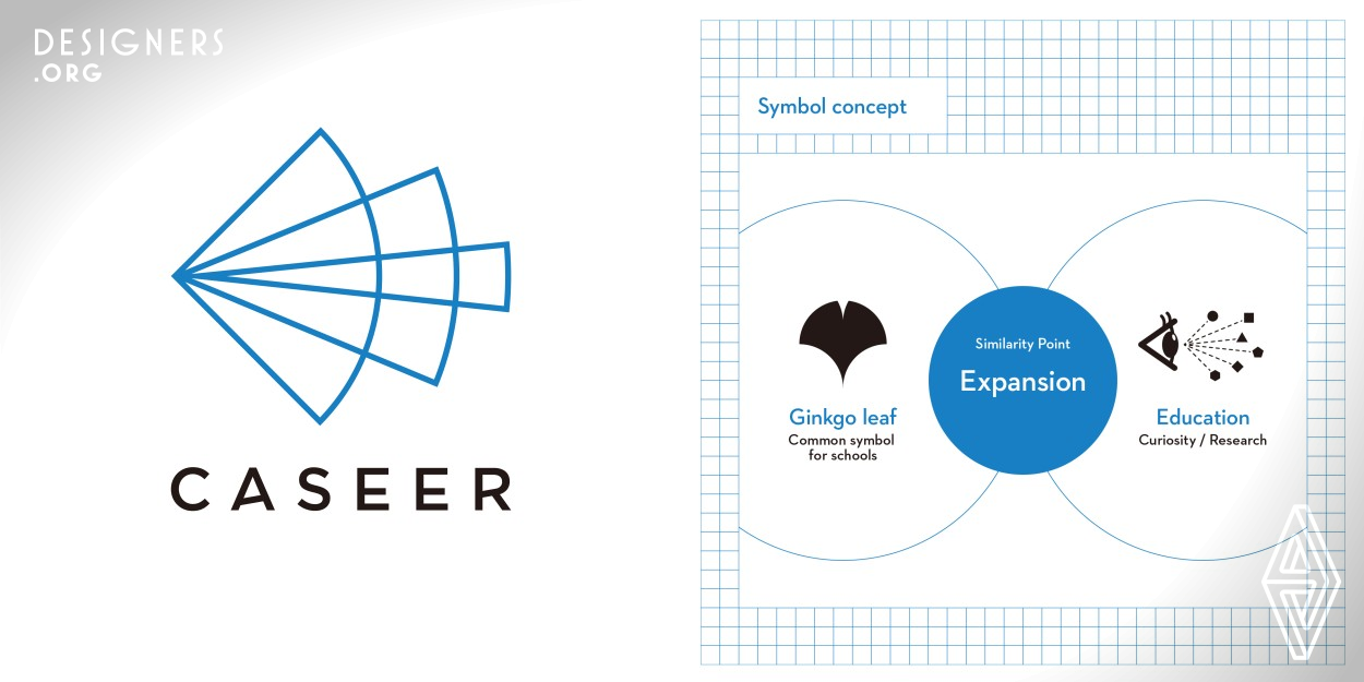 The logo design features a symbol that measures "expansion"; because we find a similarity between "expansion"; shape of Ginkgo leaves to the outside, which is a common symbol of the University of Tokyo and its attached schools to be studied, and the "expantion"; of understanding, perspective and curiosity obtained from education and research. 