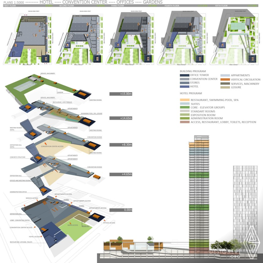 High-Rise Structures: Porto Rio de Janeiro  IMG #2