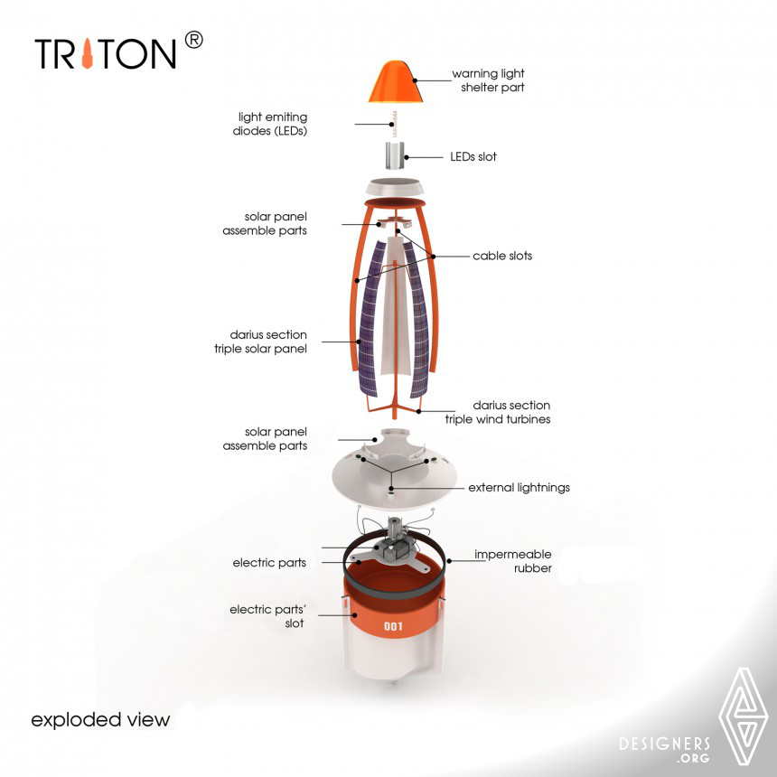 Triton Warning System