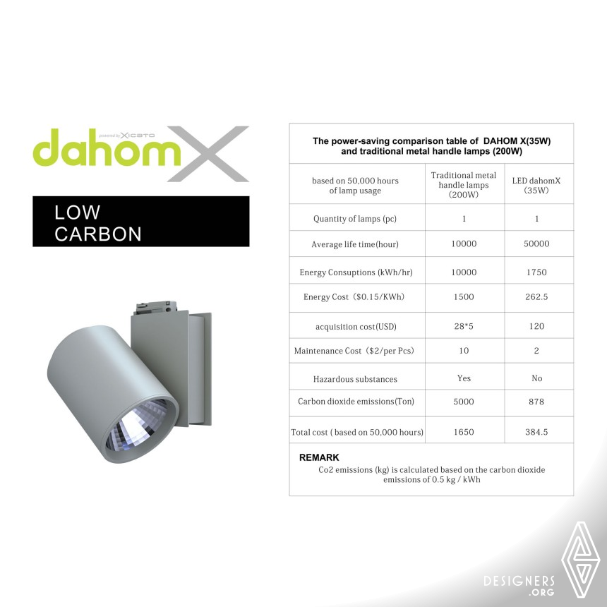 DahomX Low Carbon Lighting IMG #5