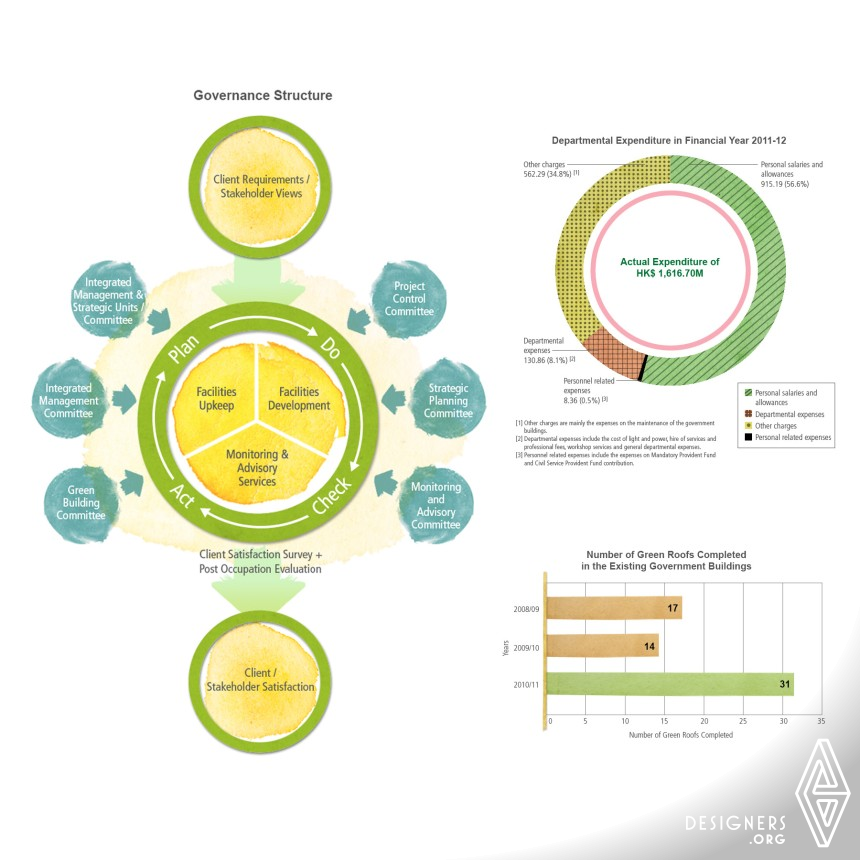 ArchSD Online Sustainability Report 2012 IMG #4