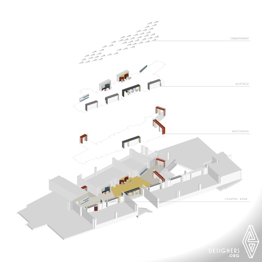 Cluster for The ISF Academy IMG #3