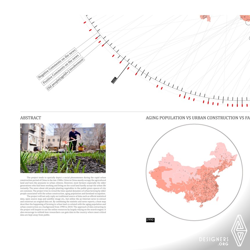 Mapping the Urban Farming Activites IMG #4