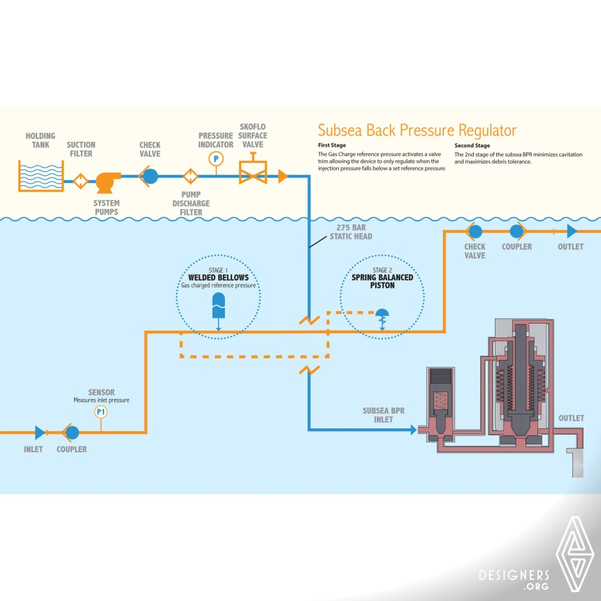 Subsea BPR IMG #3