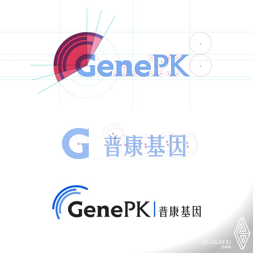 GenePK Rebranding IMG #2