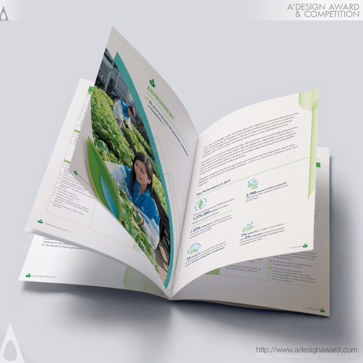 Sustainability Report by Wai Ming Ng