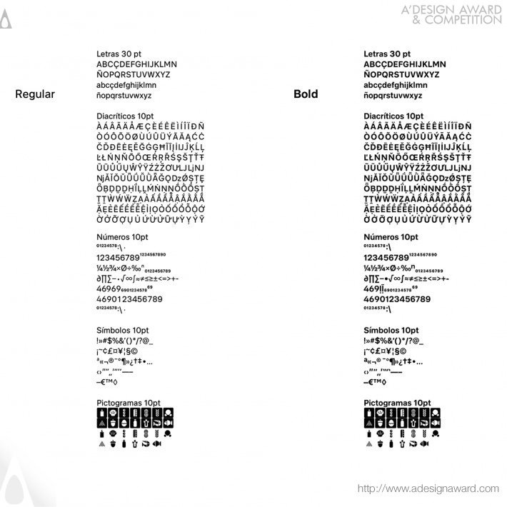 Alvaro De Ramón Murillo - Signal Ethic Food Allergies Pictograms