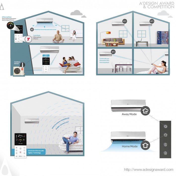 interactive-split-air-conditioner-by-chandrashekhar-nadgouda-4