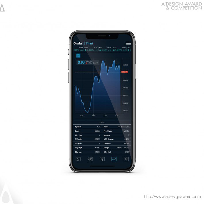 Grafa Finance Information App