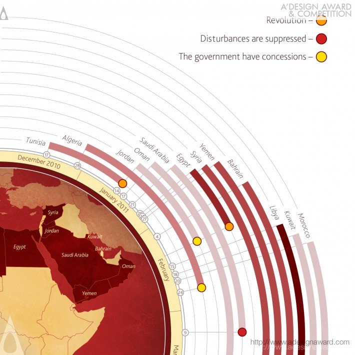 Kirill Khachaturov - Arab Spring Data Visualization